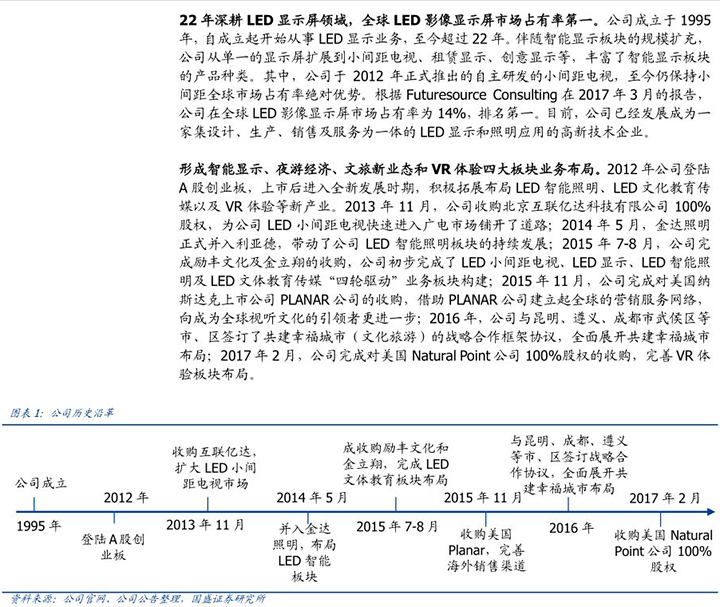 市值6年增長40多倍之后 利亞德的成長性還能延續嗎 6.jpg