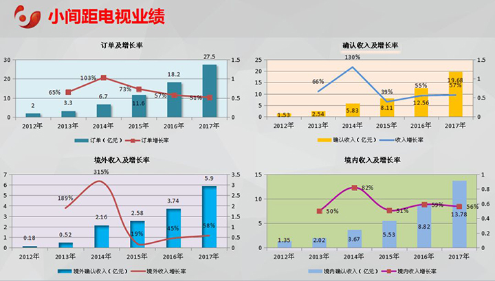 市值6年增長40多倍之后 利亞德的成長性還能延續嗎 8.jpg