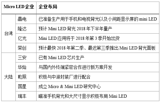 挑戰OLED顯示地位，Mini LED勝算幾何 3.png