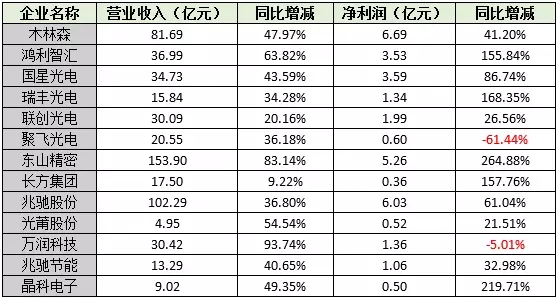 產業集中度持續提升，國內封裝巨頭未來會如何較量 1.jpg