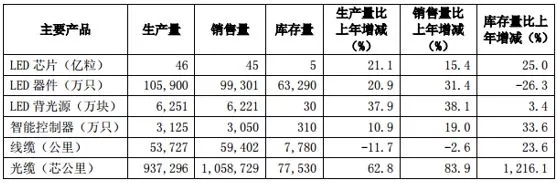 產業集中度持續提升，國內封裝巨頭未來會如何較量 3.jpg
