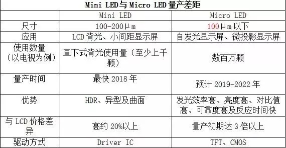 一文看懂Micro LED與Mini LED的差異.webp.jpg