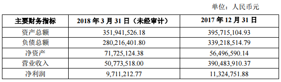 洲明科技1.92億元增資全資子公司清華康利.png