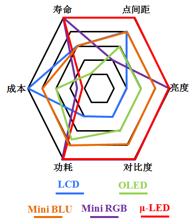 OLED產能受限，Mini LED靠譜嗎 2.png