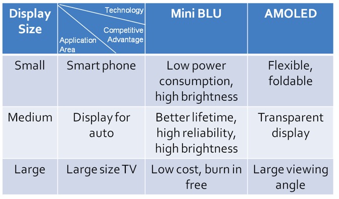 OLED產能受限，Mini LED靠譜嗎 3.jpg