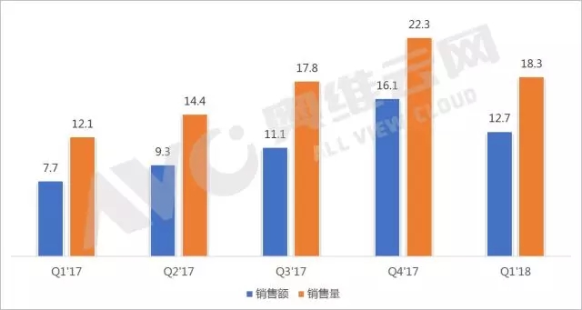 一季度小間距LED：燈珠供給創(chuàng)新高，小間距價(jià)格不降反增 1.webp.jpg