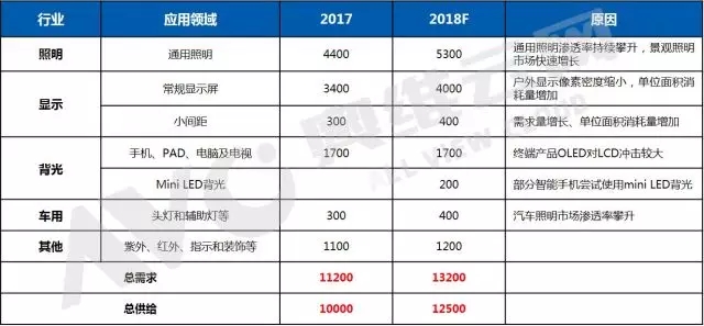 一季度小間距LED：燈珠供給創(chuàng)新高，小間距價(jià)格不降反增 2.webp.jpg