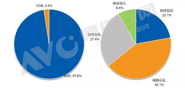 一季度小間距LED：燈珠供給創(chuàng)新高，小間距價(jià)格不降反增 5.webp.jpg