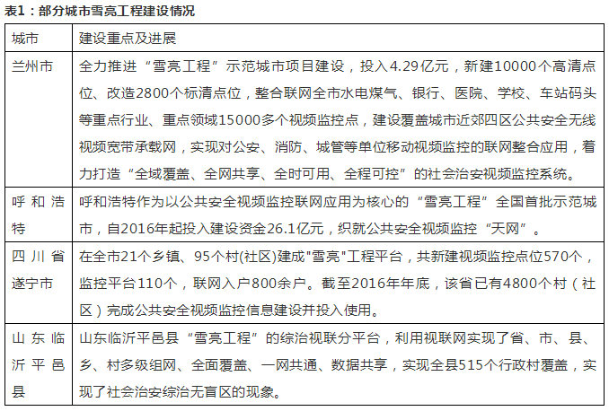 聚焦安防行業(yè)迎來重大機遇 1.png