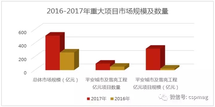 聚焦安防行業(yè)迎來重大機遇 2.webp.jpg