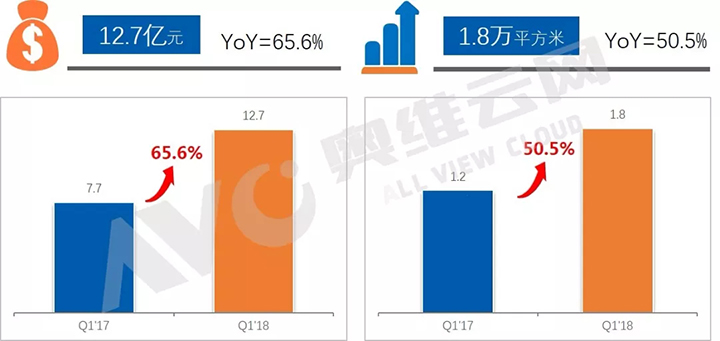 小間距LED持續發力，風云企業業績成長可觀 1.webp.jpg