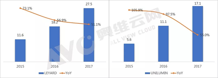 小間距LED持續發力，風云企業業績成長可觀 3.webp.jpg