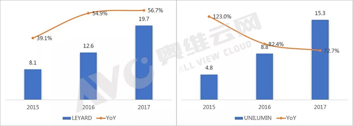 小間距LED持續發力，風云企業業績成長可觀 4.webp.jpg