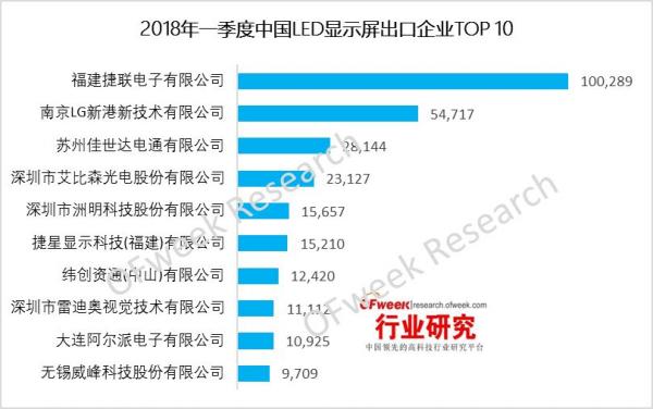 2018年一季度中國LED顯示屏出口分析 4.jpg