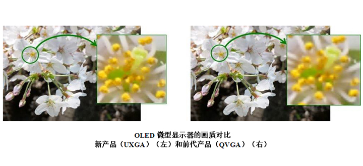 索尼推出0.5英寸OLED微型顯示器 支持UXGA分辨率 2.jpg
