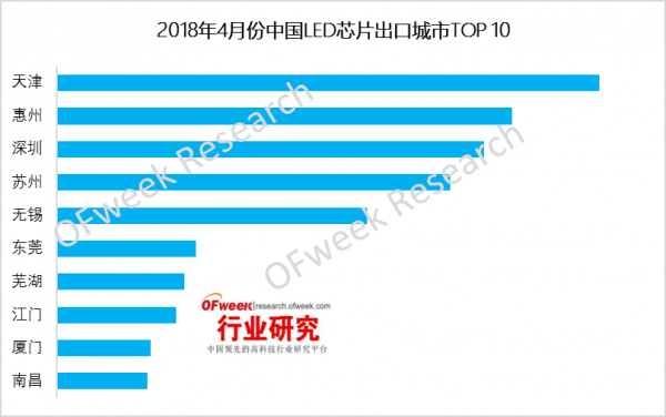 2018年4月份中國LED芯片市場出口分析 1.png