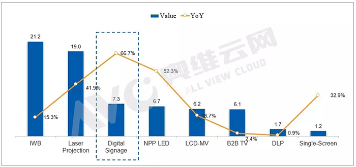 2018年Q1大陸商用顯示產業市場規模123億元 2.webp.jpg