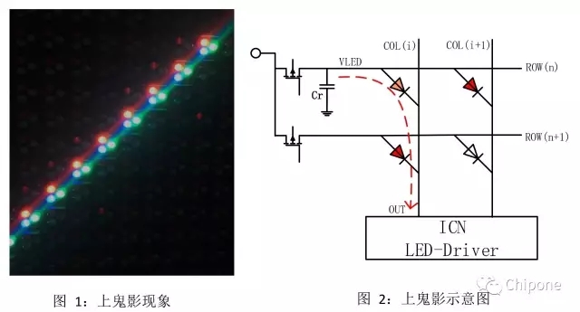一文讀懂LED顯示屏行驅動的六大挑戰 1.webp.jpg