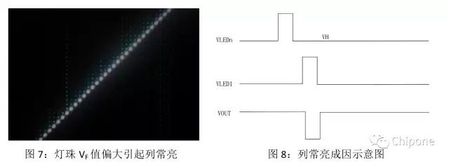 一文讀懂LED顯示屏行驅動的六大挑戰 4.webp.jpg