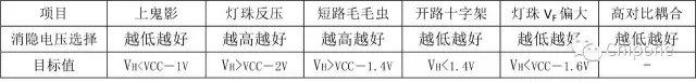 一文讀懂LED顯示屏行驅動的六大挑戰 6.webp.jpg