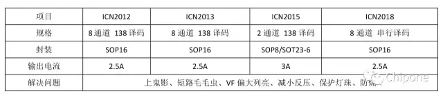 一文讀懂LED顯示屏行驅動的六大挑戰 7.webp.jpg