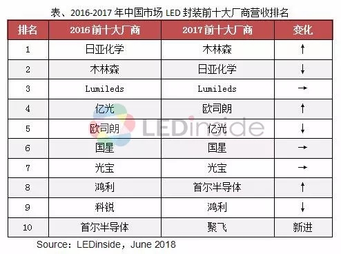 木林森超日亞化學排名第*.webp.jpg