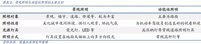 2018景觀照明行業(yè)分析報告 2.webp.jpg