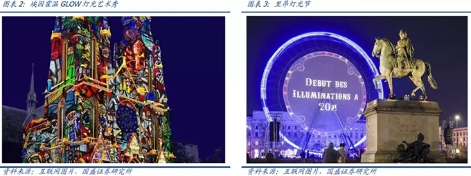 2018景觀照明行業(yè)分析報告 3.webp.jpg