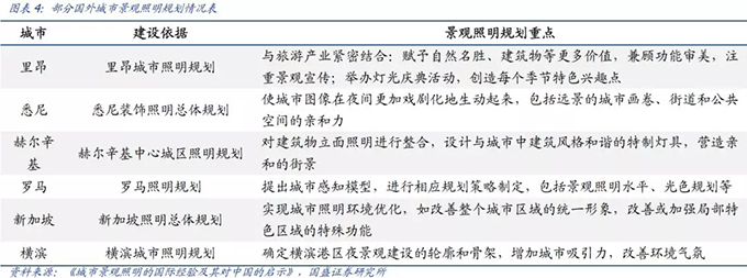 2018景觀照明行業(yè)分析報告 4.webp.jpg