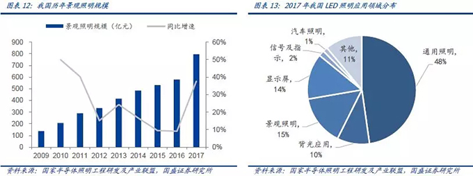 2018景觀照明行業(yè)分析報告 10.webp.jpg