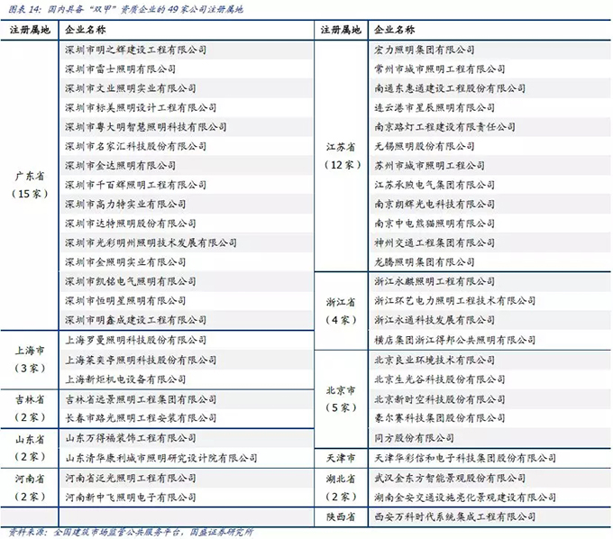 2018景觀照明行業(yè)分析報告 11.webp.jpg
