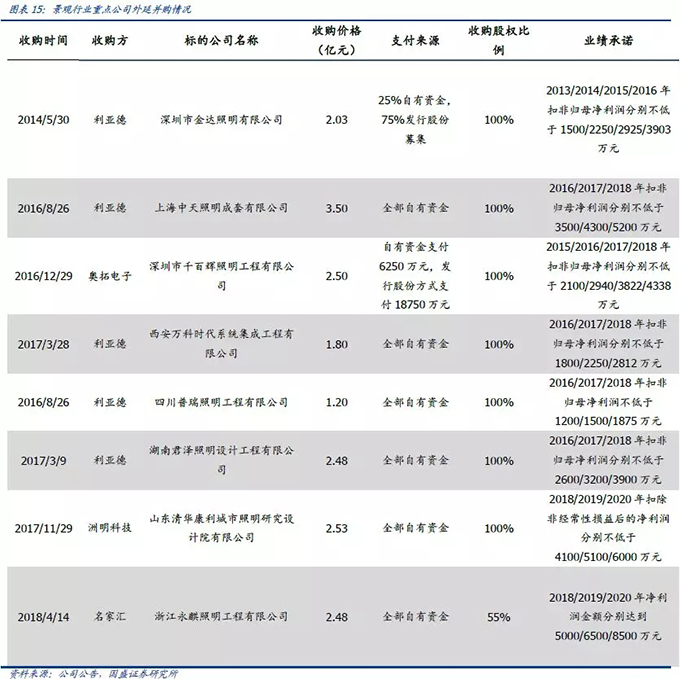 2018景觀照明行業(yè)分析報告 12.webp.jpg