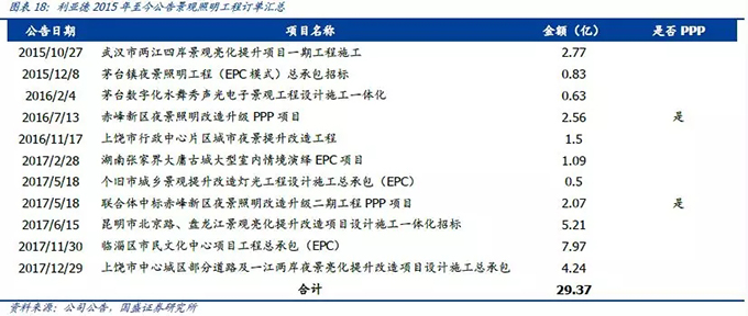 2018景觀照明行業(yè)分析報告 14.webp.jpg
