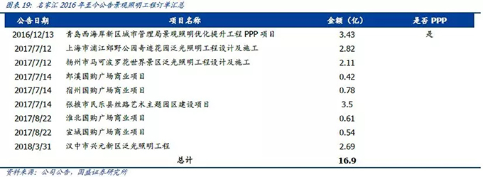 2018景觀照明行業(yè)分析報告 15.webp.jpg