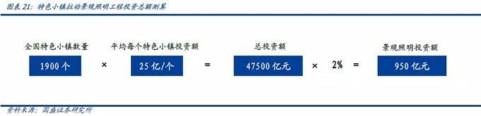 2018景觀照明行業(yè)分析報告 17.webp.jpg