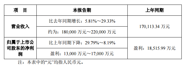聯建光電2018年半年度業績預告.png
