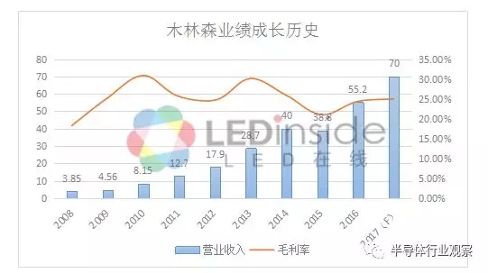 中國廠商進入工業半導體TOP 20背后 1.webp.jpg
