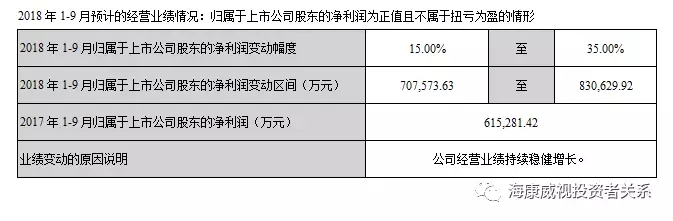 海康威視發(fā)布2018年半年報，業(yè)績持續(xù)穩(wěn)健增長 2.webp.jpg