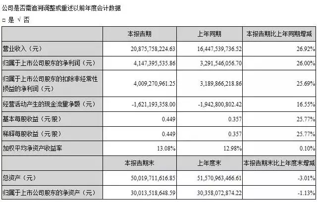 海康2018半年報發(fā)布，業(yè)績穩(wěn)健增長的背后是 1.webp.jpg