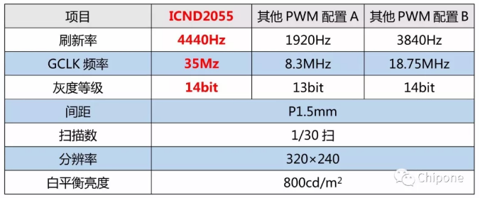 重磅升級! 看ICND2055如何顛覆傳統PWM技術 3.png