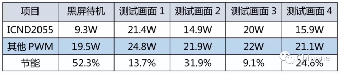 重磅升級! 看ICND2055如何顛覆傳統PWM技術 14.png