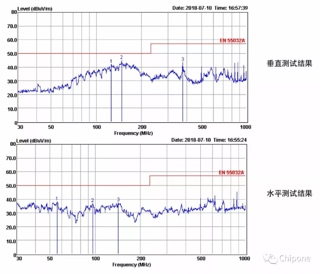 重磅升級! 看ICND2055如何顛覆傳統PWM技術 15.png