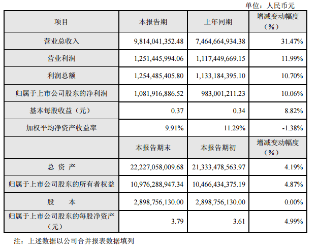 大華股份發布2018半年度業績快報 半年營收近百億.png