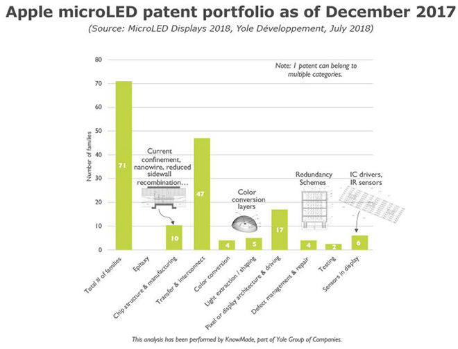 MicroLED技術(shù)還不完備 但各方面都在不斷進(jìn)步 4.jpg