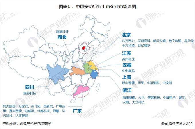 一文了解安防上市公司分布：監控設備和智慧城市為主流 1.jpg