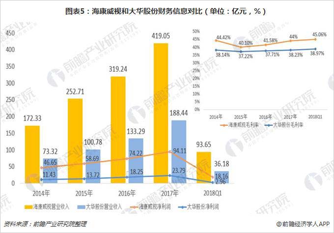 一文了解安防上市公司分布：監控設備和智慧城市為主流 5.jpg