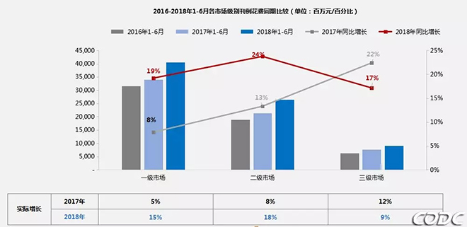 2018年上半年戶外市場分析報(bào)告 4.webp.jpg