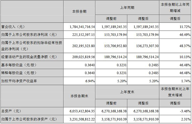 國星光電2018年半年度報告 1.jpg