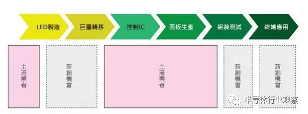 關于那些Micro LED新創公司 1.webp.jpg