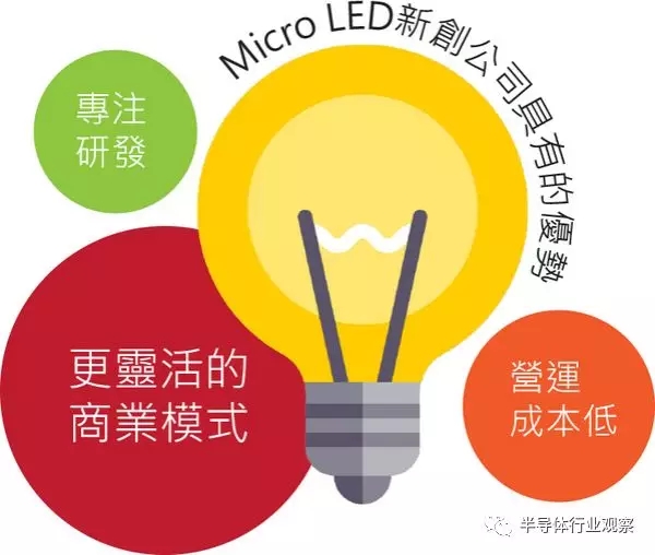 關于那些Micro LED新創公司 2.webp.jpg